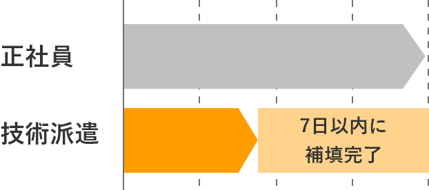 アフェクターが選ばれる理由